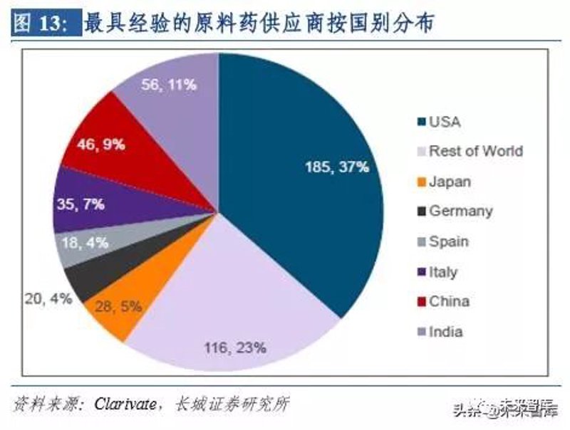 武汉化工原料批发：紧握市场机遇，共筑产业繁荣