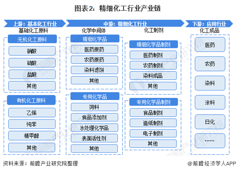 武汉化工原料市场动态与批发趋势
