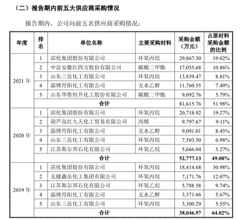 武汉化工原料市场动态：批发商如何拥抱变化