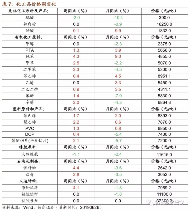 精细化工原料：行业的未来与趋势