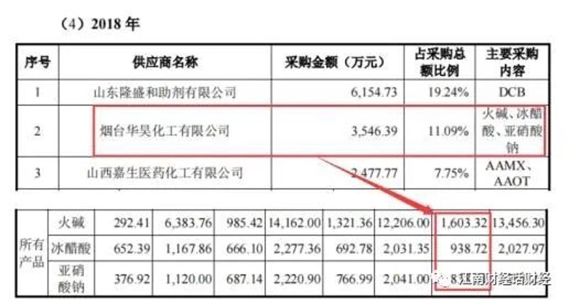 武汉化工行业的技术革新与产业趋势