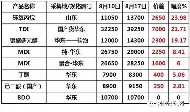 化工原料行业的新风向标：供应商如何抓住机遇？