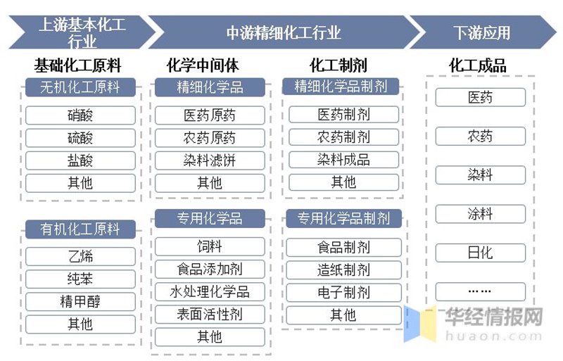 化工行业趋势洞察：聚焦产品批发新机遇